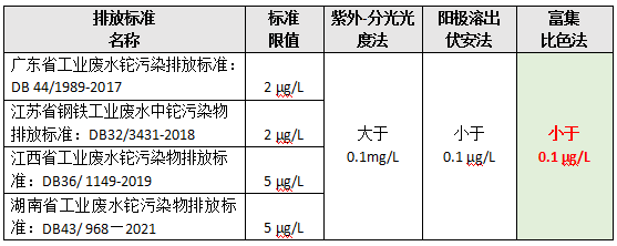 鉈污染排放標準