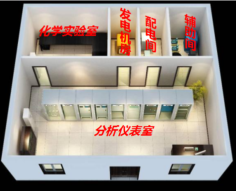 慕迪科技,水質自動監測站系統設計