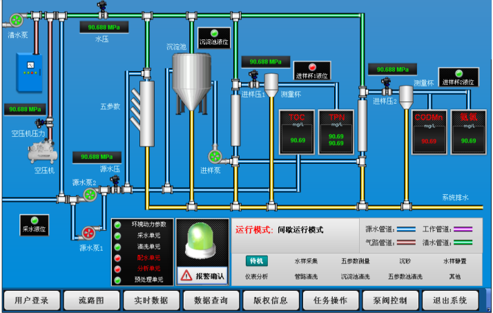 系統監測界面示意圖,慕迪科技