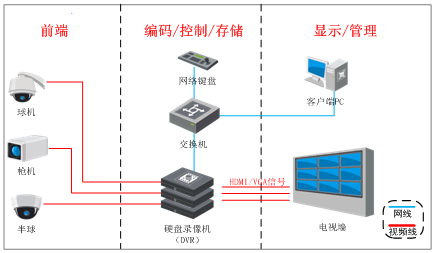 視頻監控系統進行圖像,慕迪科技